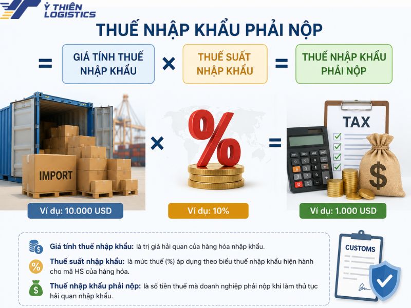 nhập khẩu quần áo từ Trung Quốc
